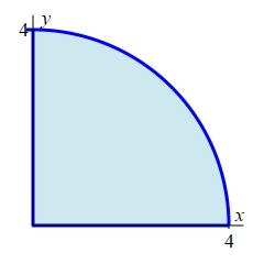 The plot shows a quarter circle of radius 4 in the first quadrant.